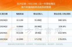 601198股票,小幅上涨，收盘价10.21元”