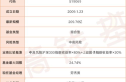 汇添富价值精选混合a,深度挖掘价值投资的魅力与潜力