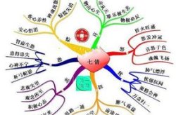 七情六欲是什么生肖,探寻七情六欲背后的生肖奥秘